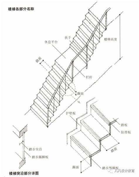 直通樓梯定義|建築技術規則防火避難設施